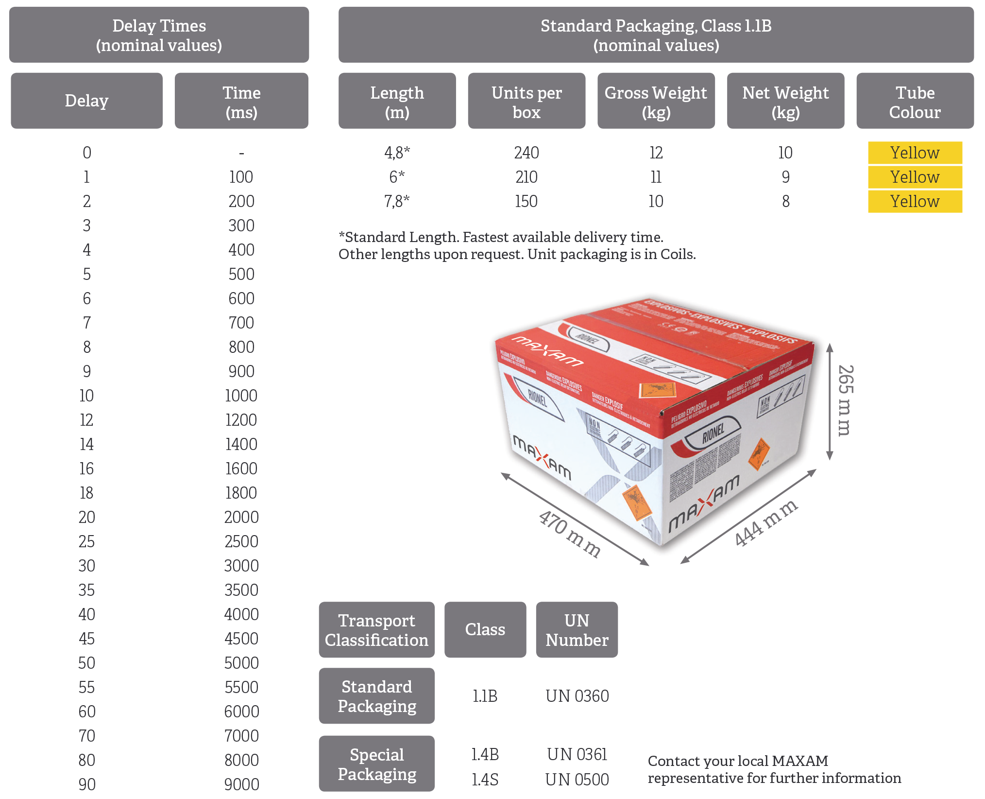 Technical Characteristics